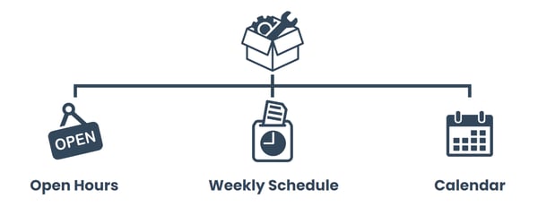 resource-schedule-options