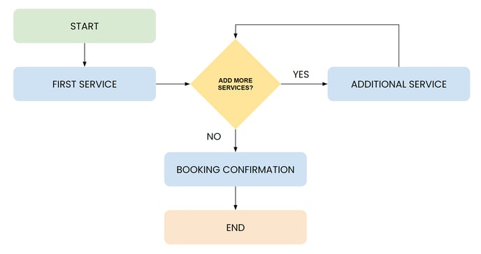 booking-flow